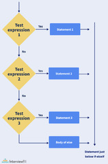 Python%20Cheat%20Sheet%20(2024)%20-%20InterviewBit