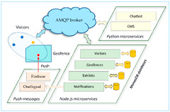 IJGI |-Text | ExhibitXplorer: Enabling Personalized ...