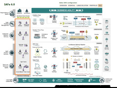 Roles in SAFe - Welcome to World of Agile