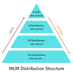 8%20Ways%20to%20Automate%20MLM%20Lead%20Generation