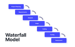 Software development life cycle - a owner's guide