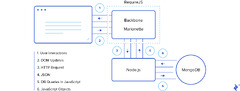 Init.js:%20A%20Guide%20to%20the%20Why%20and%20How%20of-Stack%20JavaScript%20%7C%20Toptal%C2%AE