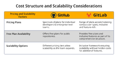 GitHub vs. GitLab: 2024 Guide