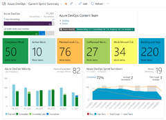 Azure DevOps Boards (Azure DevOps Server)