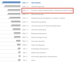 Python%20For%20DevOps:%20A%20Complete%20Guide%20For%20DevOps%20Engineers