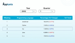 Golang%20Programming%20Language:%20What%20All%20Can%20You%20Do%20Using%20it?