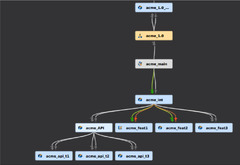 Parallel%20Development%20at%20Scale%20%7C%20How%20to%20Do%20It%20%7C%20Perforce