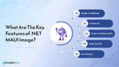 Flutter vs .NET MAUI: Which is Preferred Cross-Platform Framework?