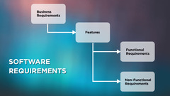 Functional%20vs%20Non-functional%20Requirements:%20Examples%20and%20Types%20...