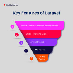 Laravel%20Vs%20Angular:%20Unveiling%2016%20Key%20Differences