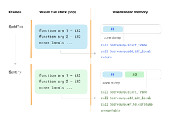 WebAssembly%20%7C%20Noise