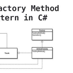 Factory Method Design Pattern