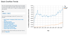 Python%20Web%20Development%20with%20Django%20and%20Flask:%20Getting%20Started%20-%20Section