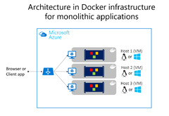 Docker (Microsoft Azure Virtual Machine)