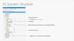 Common%20web%20application%20architectures%20-%20.NET%20%7C%20Microsoft%20Learn