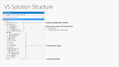 Common%20web%20application%20architectures%20-%20.NET%20%7C%20Microsoft%20Learn