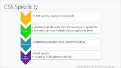 Common%20client-side%20web%20technologies%20-%20.NET%20%7C%20Microsoft%20Learn