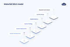 How to Choose the Right SDLC Model For Your Project