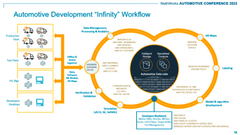 Cloud-Native Development and Model-Based Approaches for Software ...