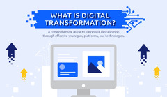 What is Digital Transformation? [A Comprehensive Guide to ...