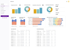 How to Create Your Own CRM System from Scratch?