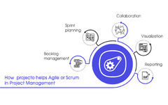 Improve Project Management Process Using Agile or Scrum - بروجكتو ...