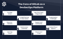 GitHub vs GitLab: Which is Better in 2023 | Syndell