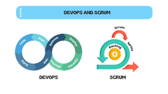 DevOps and Scrum for Enhanced Agile Development