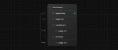 7 Best Software Development Models and Methodologies