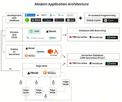 Three Modern App Development Trends in 2024 and Beyond