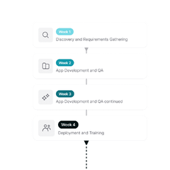 No Code App Builder: Create Custom, AI-Powered Apps | Glide