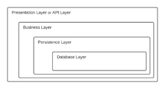 Dependency Injection in JavaScript: Write Testable Code Easily ...