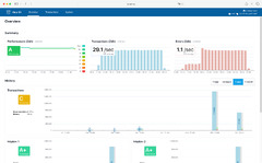 HTTP API Runtime Proxy | HARP Proxy