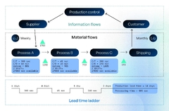 7 Best Software Development Models and Methodologies