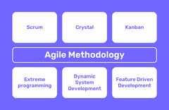 Agile Software Development Lifecycle: A Comprehensive Guide | Agilie