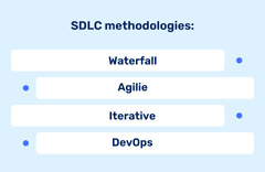 What is SDLC? Phases of Software Development & Models