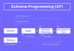 Agile Software Development Lifecycle: A Comprehensive Guide | Agilie