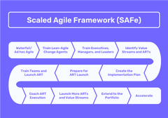 Agile Software Development Lifecycle: A Comprehensive Guide | Agilie