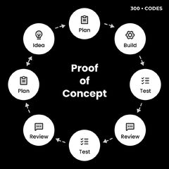 Proof of Concept (PoC) in Software Development - beginner's guide ...