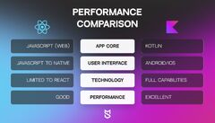 Kotlin Multiplatform vs. React Native Comparison - Mind Studios