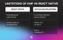 Kotlin%20Multiplatform%20vs.%20React%20Native%20Comparison%20-%20Mind%20Studios