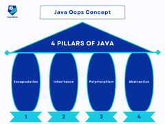 Object-Oriented%20Programming%20in%20Java%20%7C%20Java%20Course%20-%20Talent%20Battle