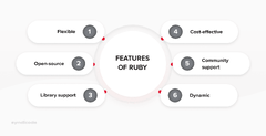 Ruby%20vs.%20Ruby%20on%20Rails%20and%20other%20languages:%205%20things%20to%20know