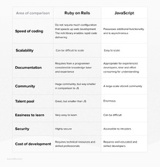 Ruby%20vs.%20Ruby%20on%20Rails%20and%20other%20languages:%205%20things%20to%20know