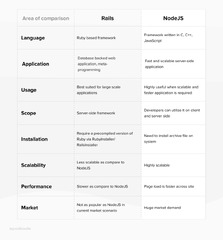 Ruby%20vs.%20Ruby%20on%20Rails%20and%20other%20languages:%205%20things%20to%20know