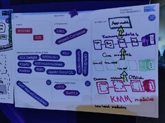 Koin: The Kotlin Multiplatform (KMP) Dependency Injection Framework