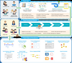 1. Introduction of Visual Paradigm - Visual Paradigm Community Circle