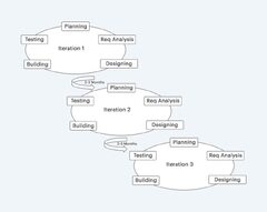 Exploring%20the%20Software%20Development%20Life%20Cycle%20(SDLC)