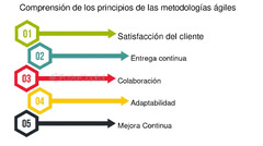 Implementacion%20de%20metodologias%20agiles%20en%20el%20desarrollo%20de%20negocios%20...