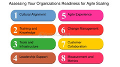 Implementing%20Agile%20Development%20in%20Scaling%20-%20FasterCapital